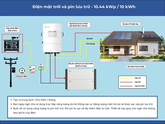 so-do-dau-noi-hybrid-png